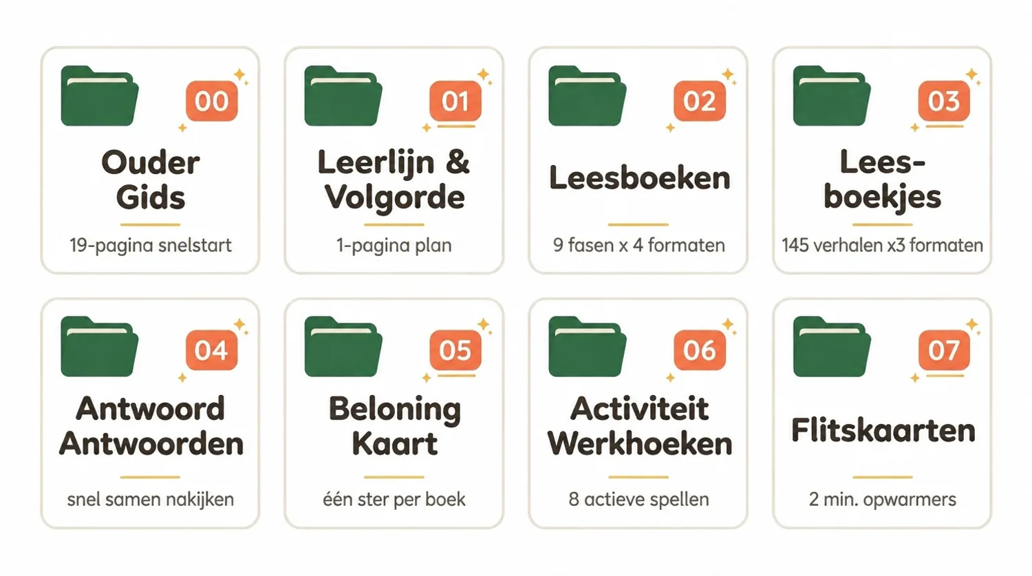 Alles inbegrepen — 7.377 printbare pagina's in 8 mappen