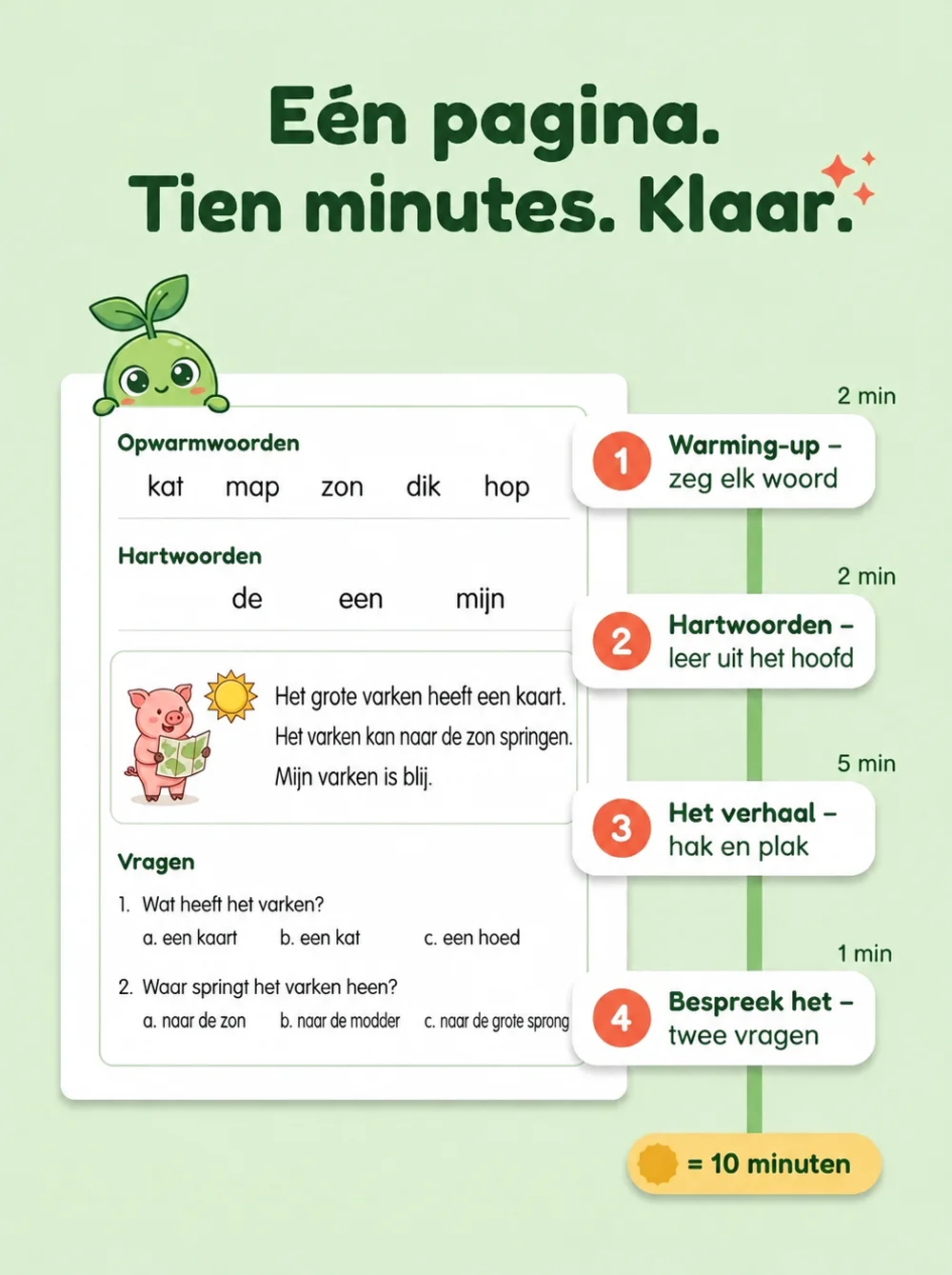 Eén pagina, tien minuten: opwarming, zichtwoorden, verhaal, napraten